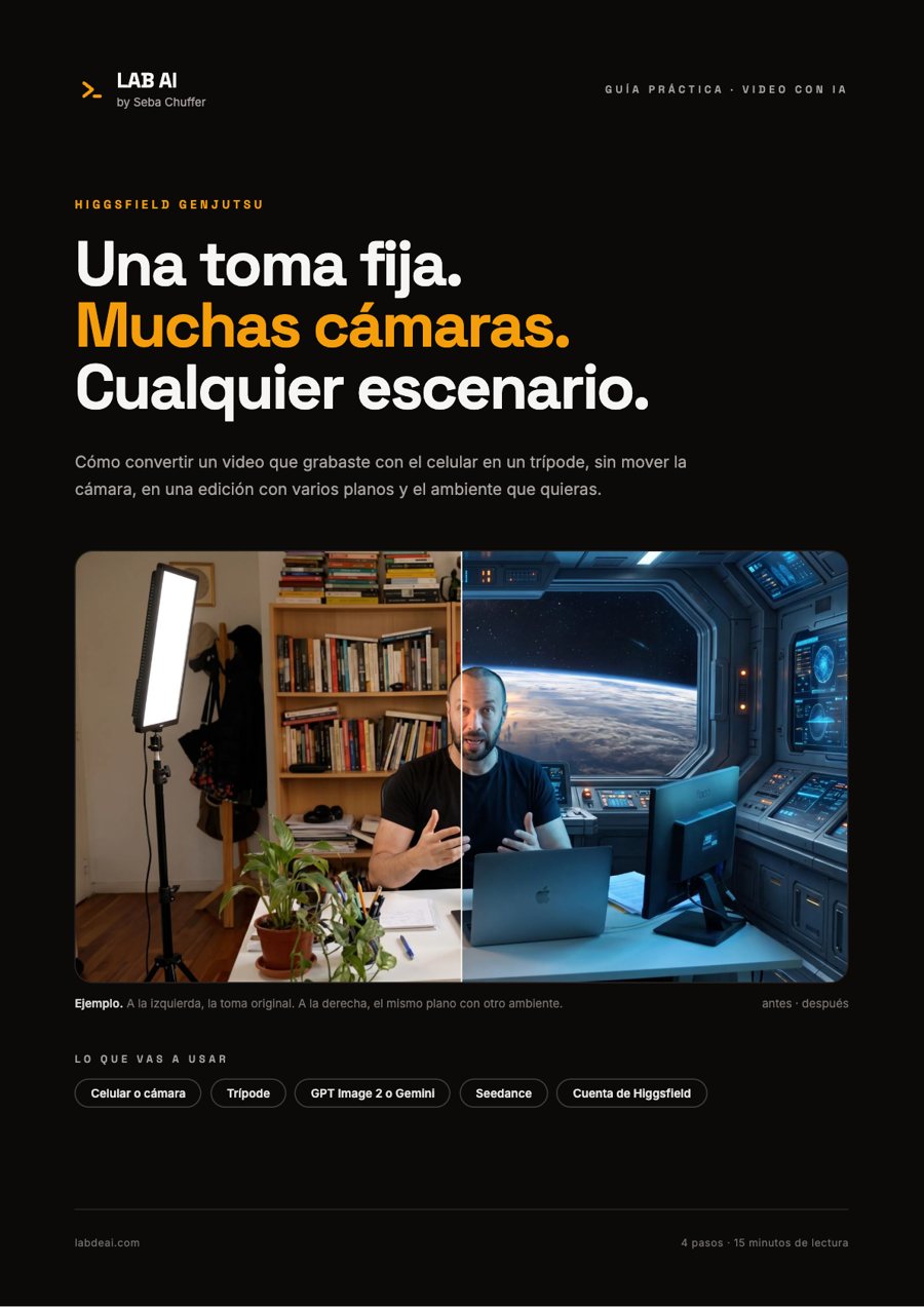 Portada de la guía Genjutsu del LAB AI